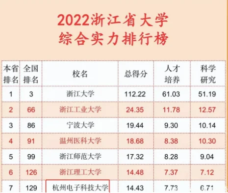 如何培养运动科学人才让毕业生起薪高8%？